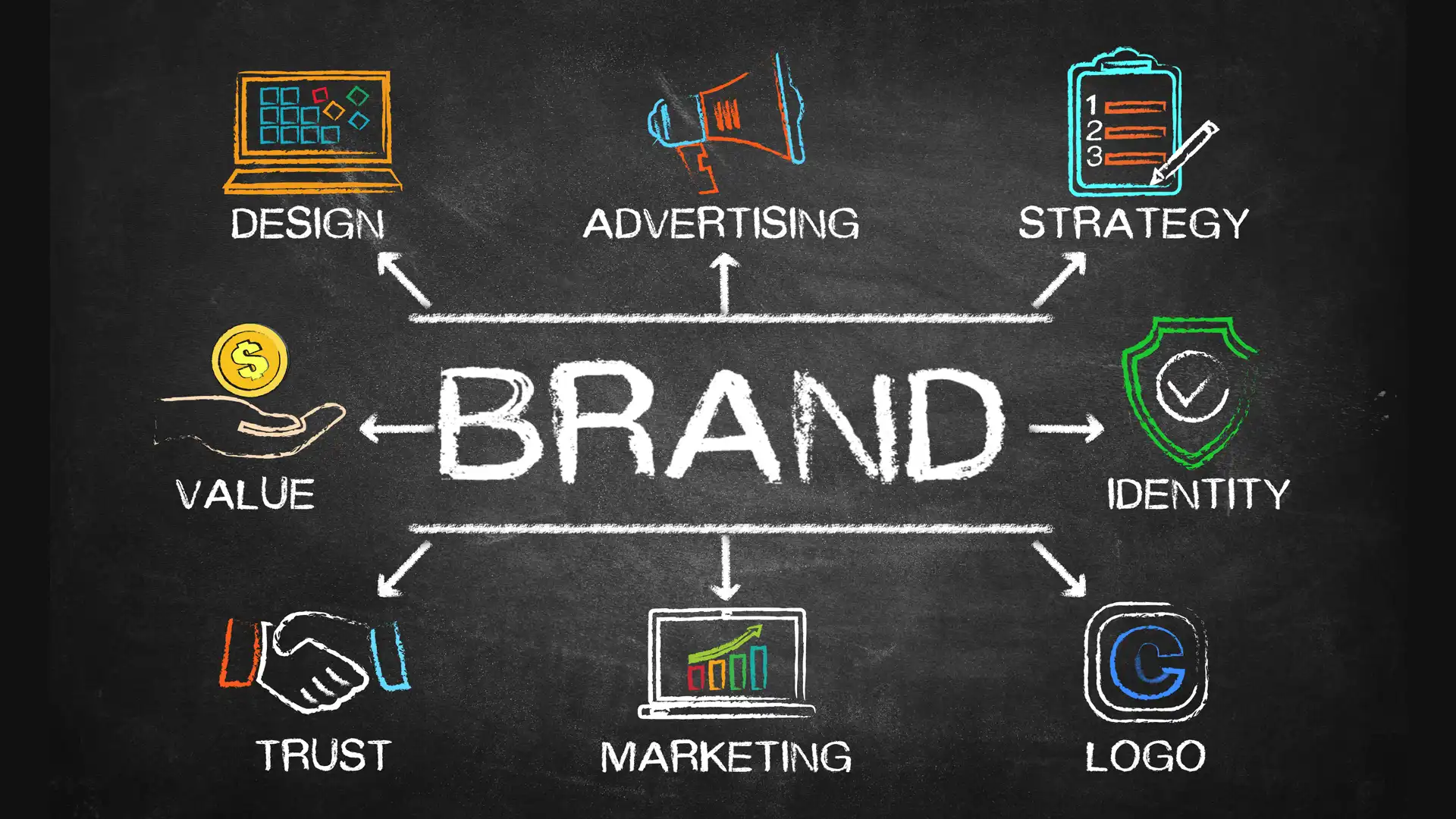 A comprehensive brand chart with keywords and strategic elements drawn on a blackboard, representing the process of reversing Korean branding into US-style localization.